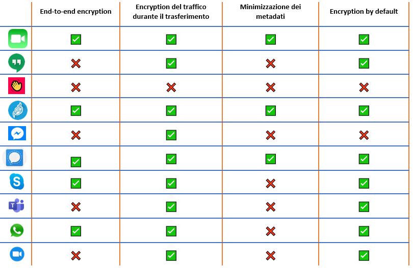 StartUp Legal - sicurezza trattamento dati app